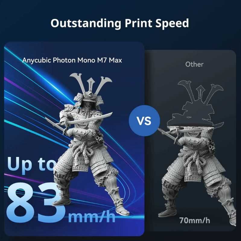 Anycubic Mono M7 Max